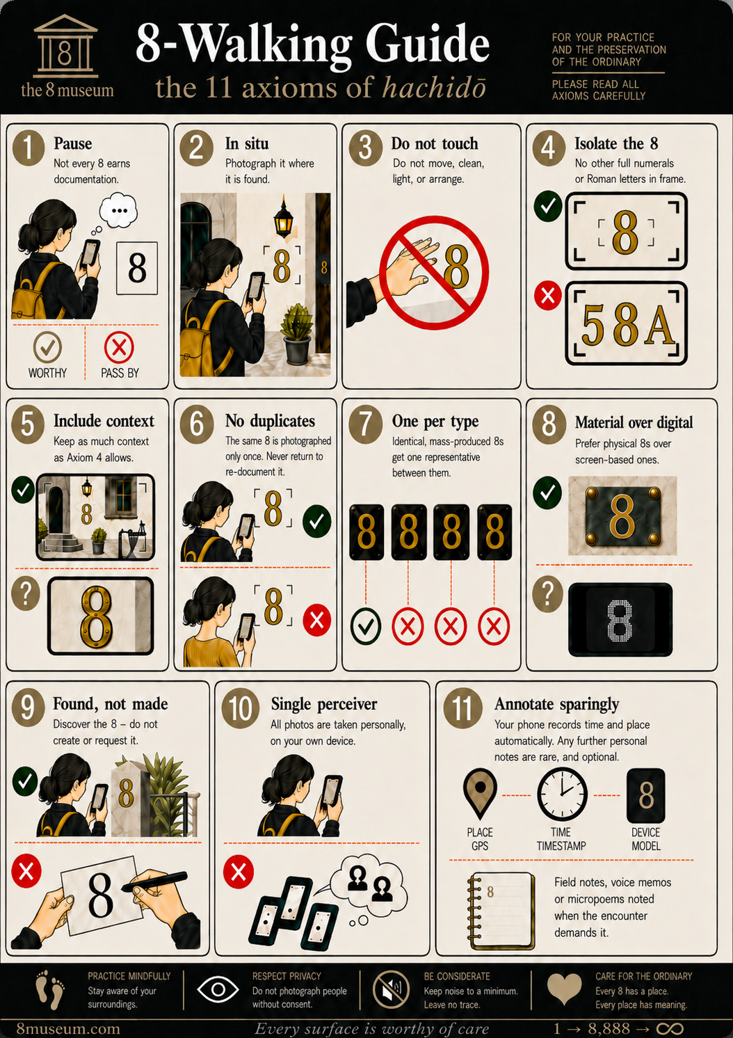 8-Walking Guide — the 11 axioms of hachidō, illustrated on a single poster